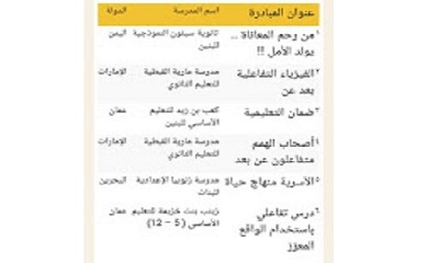 ثانوية سيئون النموذجية للبنين تفوز في مبادرة المعلمين لمكتب التربية العربي لدول الخليج