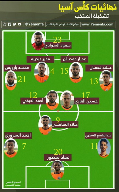 كوسيان يعلن عن تشكيلة المنتخب الوطني لمواجهة العراق اليوم