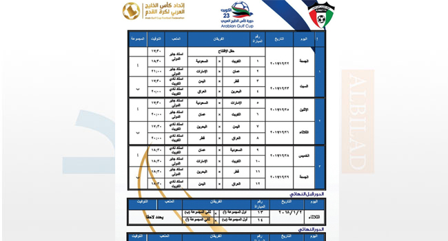 إعلان مواعيد مباريات خليجي 23 بالكويت