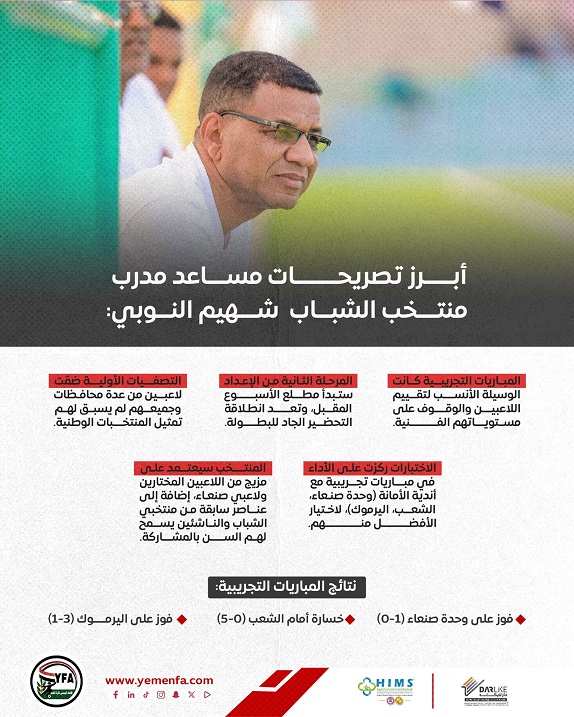 مساعد مدرب منتخب الشباب:  *المباريات التجريبية الخيار الأمثل للتعرف على مستوى اللاعبين 