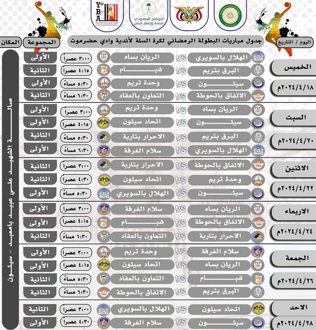 الخميس : أستئناف البطولة الرمضانية لكرة السلة لأندية حضرموت 