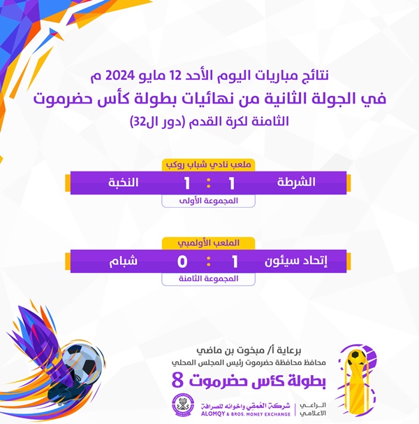 كأس حضرموت الثامنة .. اتحاد سيئون يشعل المنافسة بفوز متأخر على  شبام وتعادل النخبة والشرطة