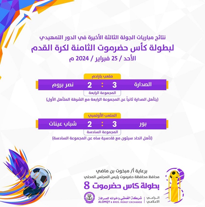 ضمن منافسات الجولة ال3 للدور التمهيدي لكأس حضرموت ال8  الصدارة يطيح بنصر بروم ويبلغ النهائيات والتأهل لإتحاد سيئون
