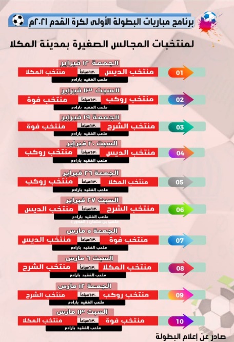 برعاية وإشراف مكتب الشباب والرياضة بالساحل... فجر الجمعة  إنطلاقة البطولة الكروية الأولى لمنتخبات المجالس الصغيرة بمديرية مدينة المكلا اعلام البطولة