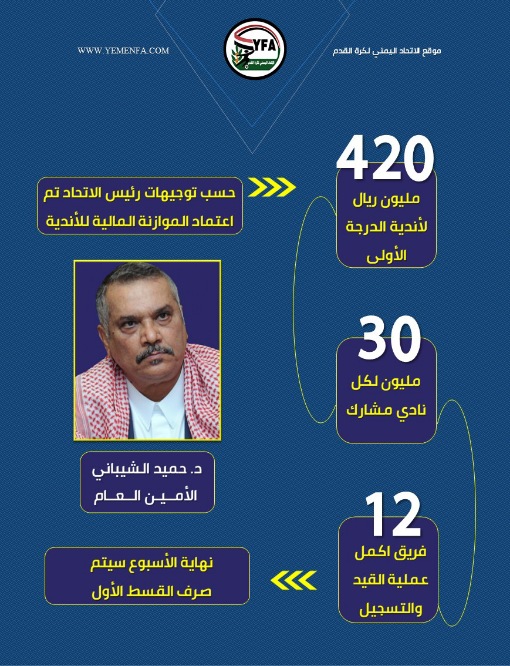 شيباني : 30 مليون ريال لكل نادي مشارك في دوري الدرجة الاولى لكرة القدم