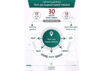 إدارة المنحة السعودية .. نجاح يستحق التعميم