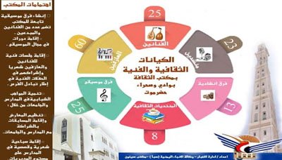 احصائية رسمية بـ 108 كوادر غنائية وفنية مسجلة في وادي وصحراء حضرموت