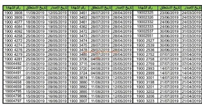 البنك المركزي اليمني يعلن نقل أرصدة أذون خزانة البنك الأهلي إلى عدن