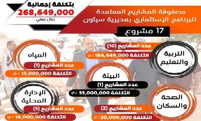السلطة المحلية بمديرية سيئون تعلن عن (17) مشروعا جديدا بقيمة اجمالية بلغت 268 مليون 649 الف ريال يمني ضمن البرنامج الاستثماري لعام 2020م.