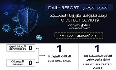 عاجل: الصحة تؤكد عدم تسجيل ثاني حالة كورونا بالمكلا