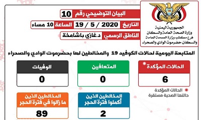 الناطق الرسمي بمكتب الصحة بوادي حضرموت يصدر التوضيح اليومي رقم عشرة الخاص بفيروس كوفيد19(كورونا)