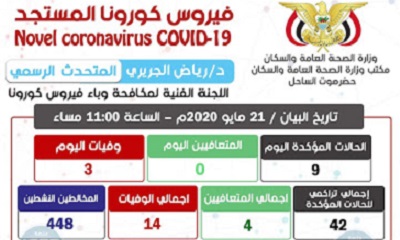عاجل .. تسجيل 9 حالات جديدة مؤكدة مصابة بفايروس كورونا بساحل حضرموت بينها حالة (3) وفيات