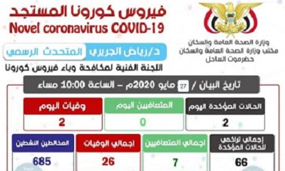 تسجيل حالتي إصابة جديدة مؤكدة بفايروس كورونا بساحل حضرموت وحالتي وفاة لحالات سابقة