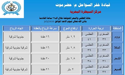 مركز السيطرة البحرية يؤكد دخول الحالة المدارية شرق المحافظة مع أمطار رعدية