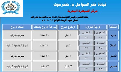 مركز السيطرة البحرية يعلن انتهاء وتلاشئ الحالة المدارية