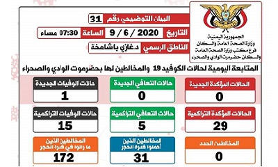 الناطق الرسمي لمكتب الصحة بوادي حضرموت يصدر البيان التوضيحي رقم واحد و ثلاثون الخاص بفيروس كوفيد-19 ( كورونا)