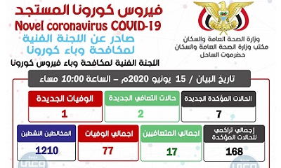 بيان توضيحي صادر عن اللجنة الفنية لمكافحة وباء كورونا بمكتب وزارة الصحة العامة والسكان حضرموت الساحل