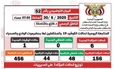 الناطق الرسمي لمكتب الصحة بوادي حضرموت يصدر البيان التوضيحي رقم إثنان و خمسون الخاص بفيروس كوفيد-19 ( كورونا)