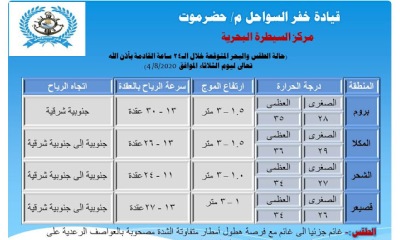 قوات خفر السواحل بحضرموت تحذر مرتادي البحار من الإبحار خلال الـ24 ساعة القادمة