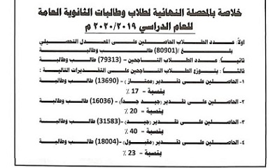 وزير التربية والتعليم يعلن عن نتائج الثانوية العامة