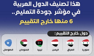 وزارة التربية والتعليم اليمنية تنفي مزاعم إلغاء الشهادة التعليمية الصادرة عن اليمن بسبب خروجها من التقييم العالمي لجودة التعليم