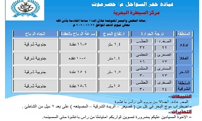 خفر السواحل بحضرموت تطمئن الصيادين بعدم وجود أي تأثير مباشر على سواحل المحافظة
