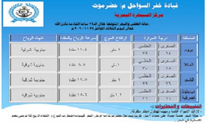 بعد إنحراف الإعصار على بر الصومال ودخوله على بحر خليج عدن : قوات خفر السواحل بحضرموت تنبّه الصيادين بأن المخاطر البحرية المفاجأة لا زالت قائمة