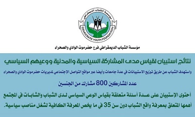 مؤسسة الشباب الديمقراطي تنشر نتائج أحد أسئلة الإستبيان حول قياس مدى المشاركة السياسية والمدنية ووعيهم السياسي