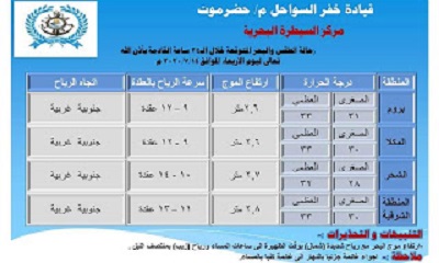 قوات خفر السواحل بحضرموت تحذر من ارتفاع موج البحر مع رياح شديدة شمالاً بوقت الظهيرة إلى ساعات المساء