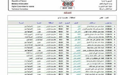 مكتب وزارة التربية والتعليم بالوادي والصحراء يعلن أسماء العشرة الأوائل في شهادة الثانوية على مستوى مديريات الوادي والصحراء