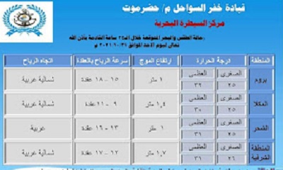 مركز السيطرة البحرية: الأجواء غائمة جزئيًا بالسواحل وتدني للرؤية الأفقية بالعمق البحري واضطراب لامواج البحر