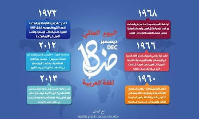 مؤسسة حضرموت للاعلام والتنمية تحيي فعالية توعوية تثقيفية بمناسبة اليوم العالمي للغة العربية