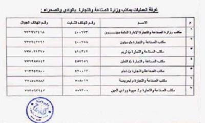 مكتب الصناعة والتجارة بالوادي والصحراء ينشر ارقام هواتف للإبلاغ عن التلاعب بالاسعار