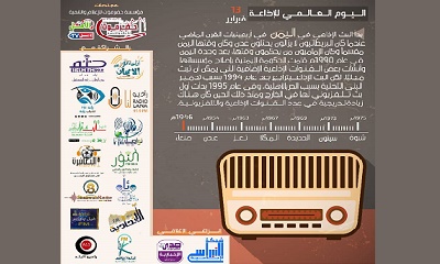 مؤسسة حضرموت للإعلام والتنمية تحيي عبر جهازها الإعلامي راديو الأمل FM فعالية بمناسبة اليوم العالمي للإذاعة