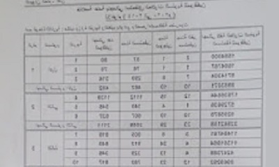 مكتب وزارة التربية بالوادي والصحراء يرفع استحقاقات العلاوات للموظفين الى مكتب وزارة الخدمة