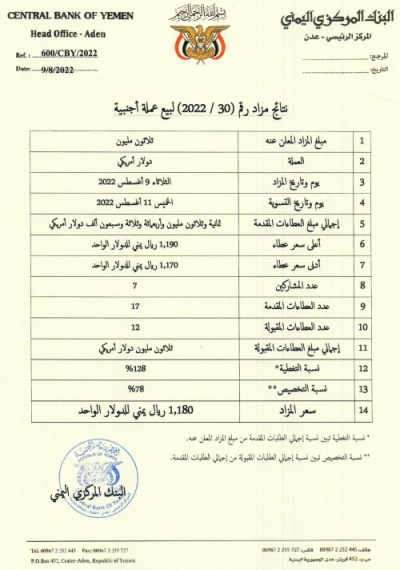 البنك المركزي اليمني يعلن عن نتائج المزاد رقم (30-2022) لبيع عملة أجنبية