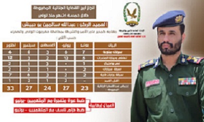 ضبط أكثر من 130 قضية جنائية بوادي حضرموت خلال الـ 5 أشهر الماضية منذ استلام العميد عبدالله بن حبيش مهامه كمدير عام للأمن والشرطة