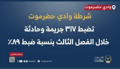 شرطة وادي حضرموت تضبط 317 جريمة وحادثة خلال الفصل الثالث بنسبة ضبط 89 % 