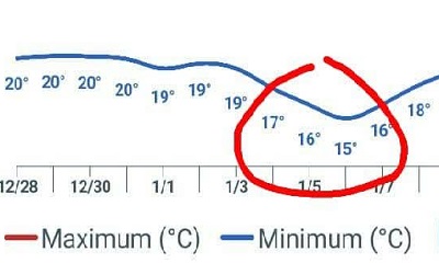 مركز الإنذار المبكر بمحافظة حضرموت ينبه من أشتداد “موجة برد” تبدأ من نهاية الأسبوع الجاري تستمر حتى منتصف الأسبوع القادم