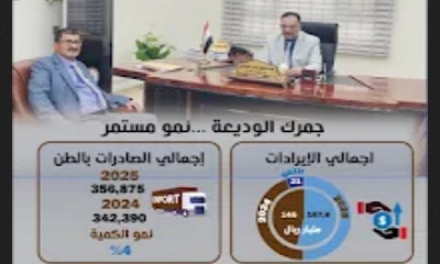 اكثر من (167)مليار ايرادات جمرك منفذ الوديعة البري خلال العام المنصرم 2026