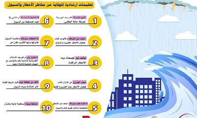 مكتب صحة حضرموت الساحل يرفع درجة الجاهزية لمواجهة المنخفض الجوي.