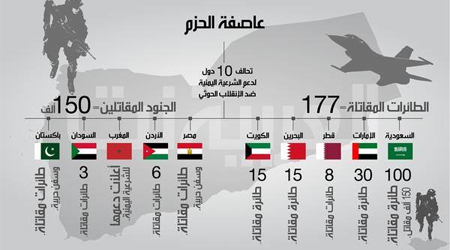 Arab Coalition rejects escalation in Aden, calls factions for liberating provinces
