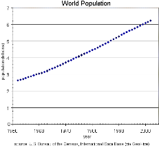 2050 Penduduk  Yaman  Diperkirakan  Mencapai 109 Juta