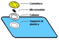Yaman UAE Diskusikan Proyek Smart Card